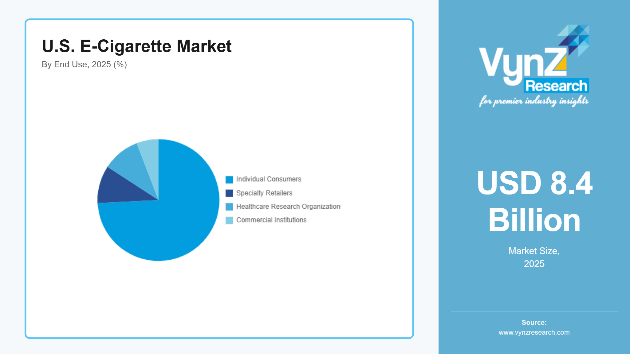 U.S. E-Cigarette Market